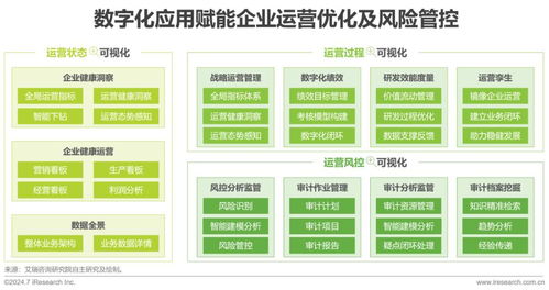 2024中國企業數據治理白皮書