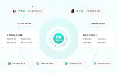 碳實踐 光伏行業(yè)的 碳 索之旅 機(jī)遇 痛點與應(yīng)對策略